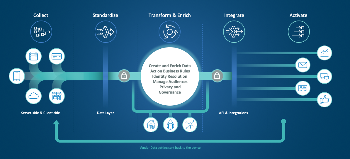 Addressing the Privacy Paradox: Balancing Personalization with Data ...