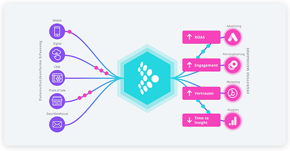 Data Supply Chain Smaller