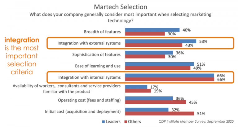 What are the Differences Between Internal and External Customer Data ...