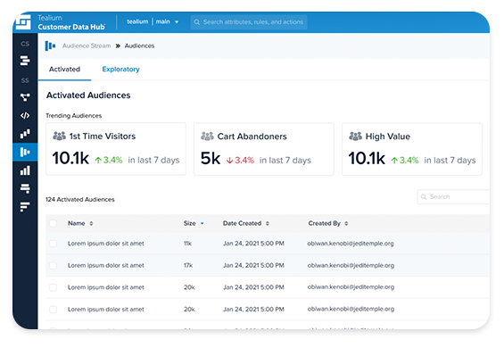 Augmented Marketer - Integrated Audiences