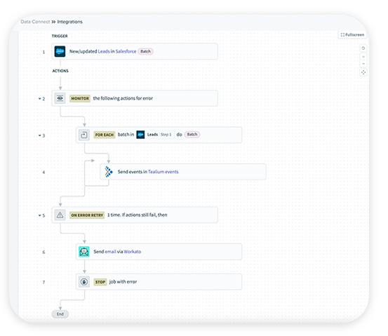 Data Connect No Code Workflow Automation Data Connect No Code Workflow Automation