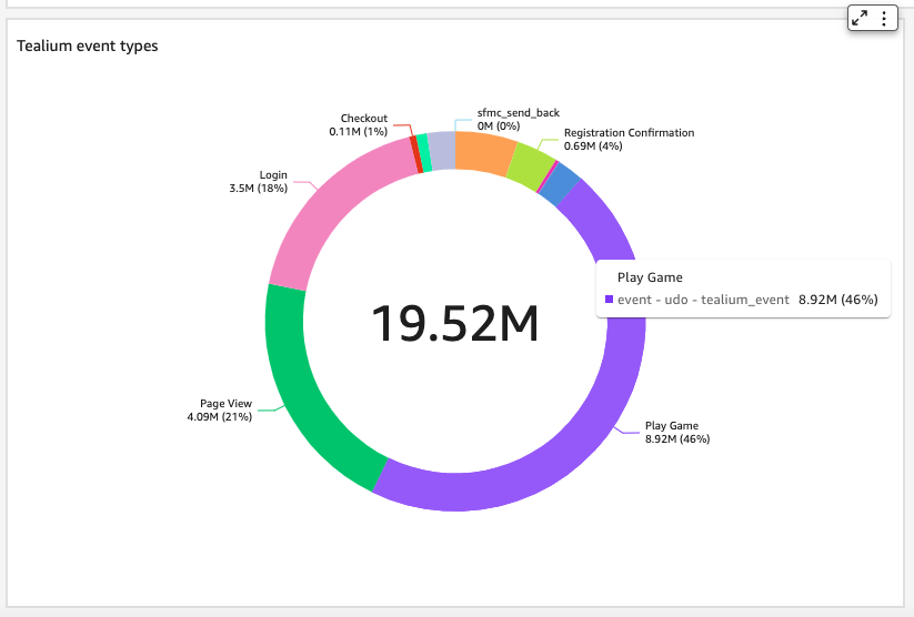 da-datainsights-eventtypesdonut-101323