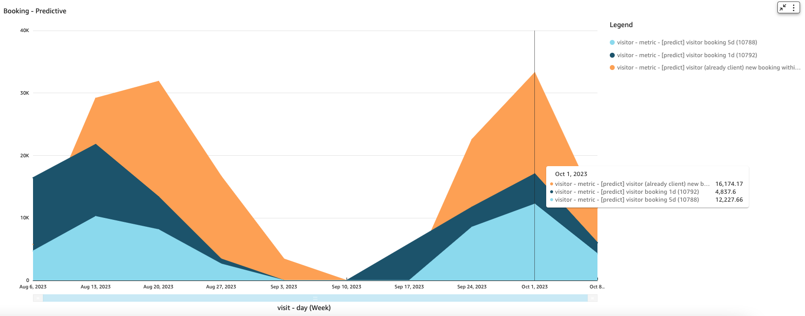 da-datainsights-predictivebooking-101323