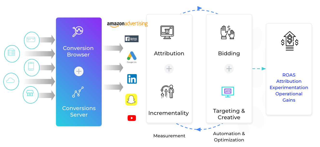 tealium-amazon-ads-integrations Tealium + Amazon Ads Integrations