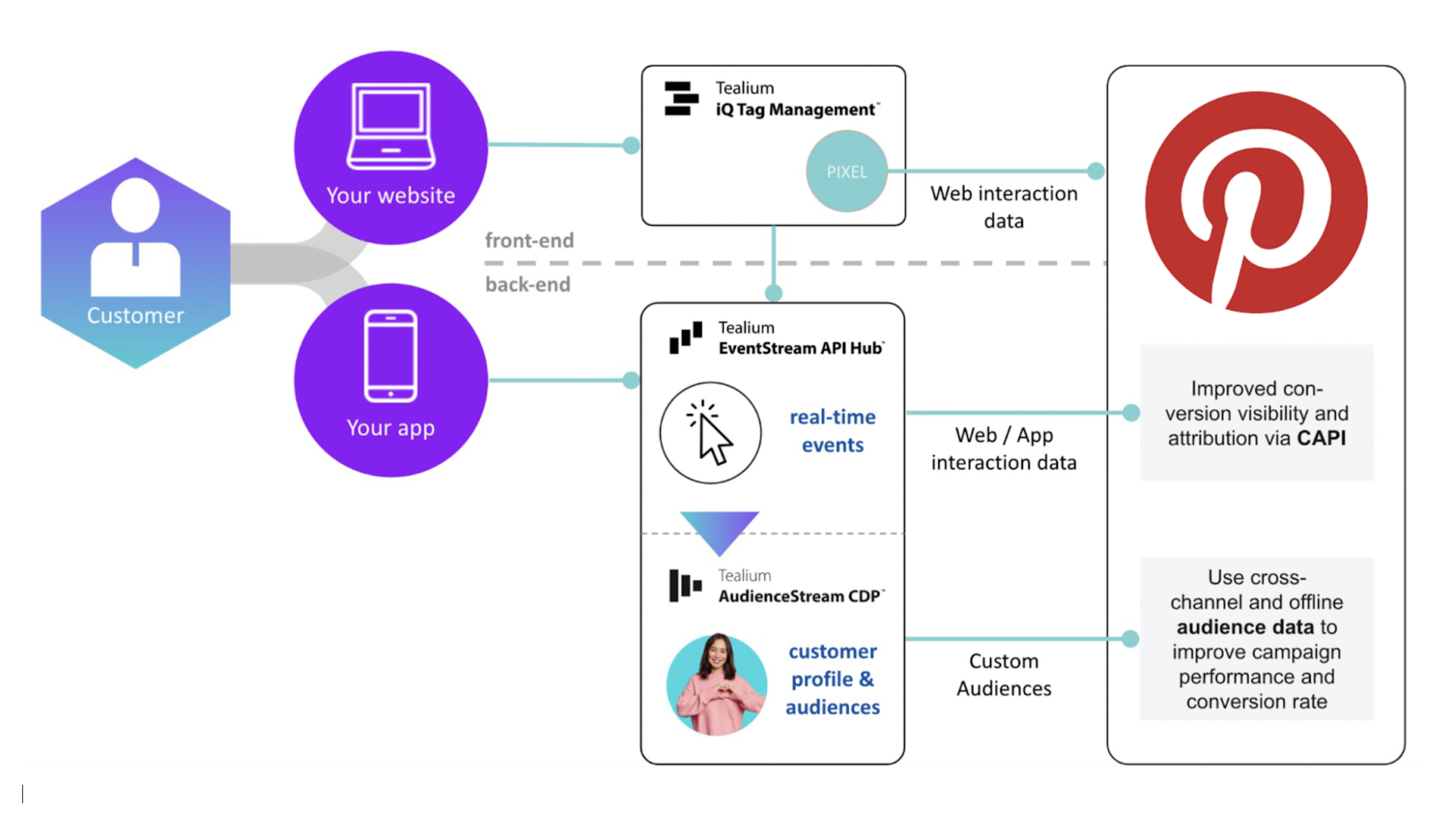pinterest-workflow