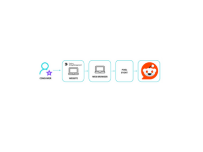 reddit-tag