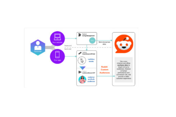 reddit2