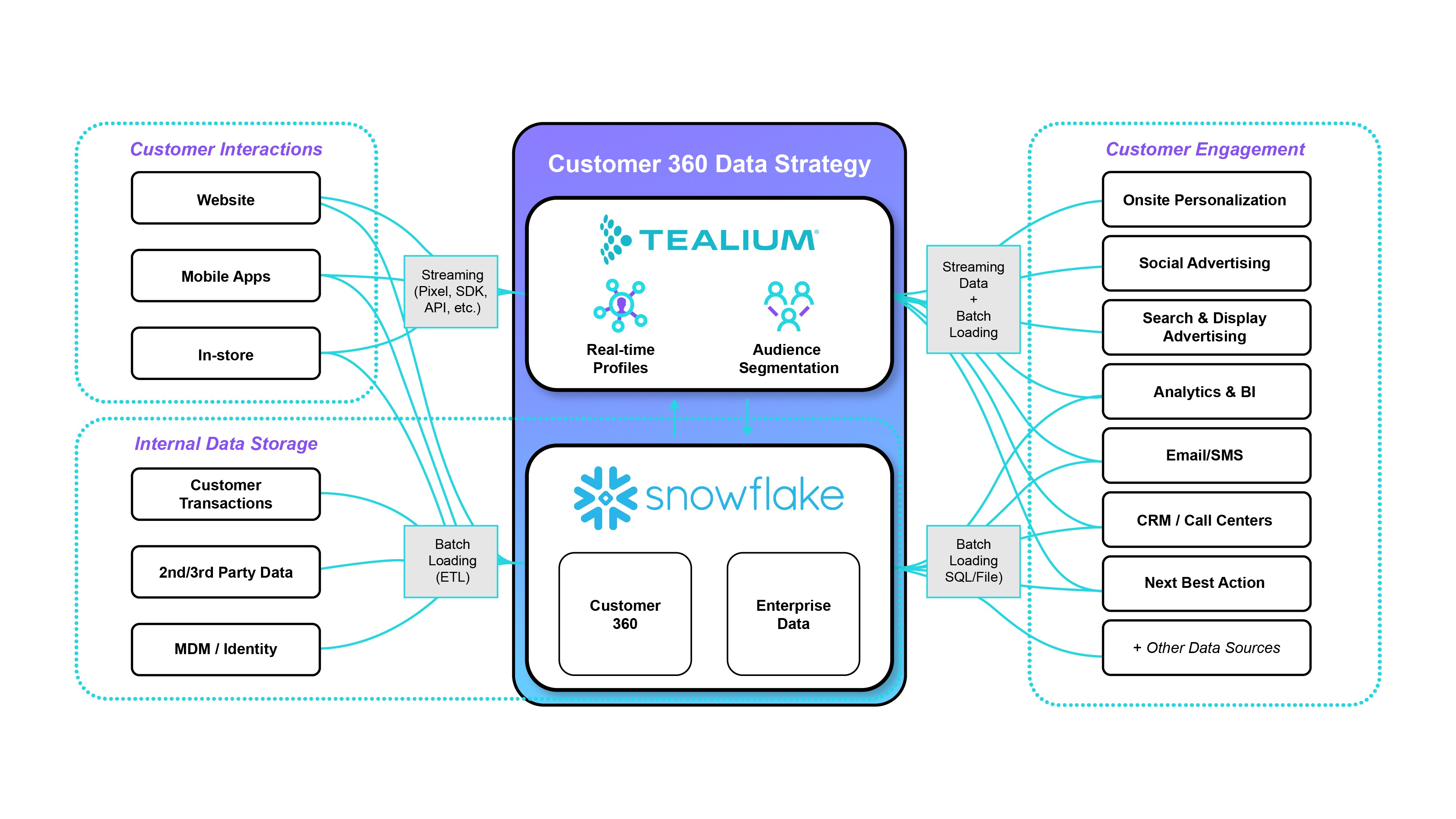 360-data_diagram_v2