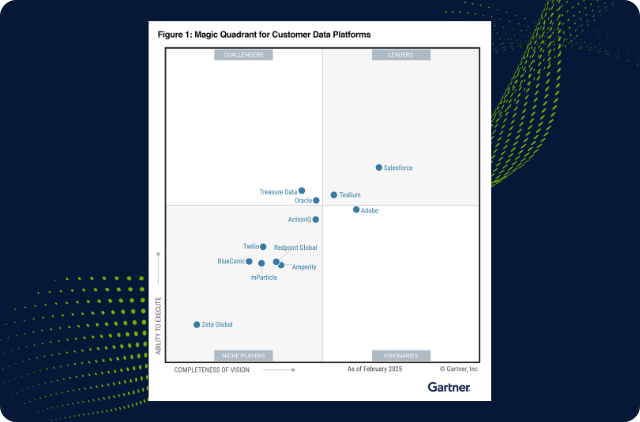 Gartner Magic Quadrant