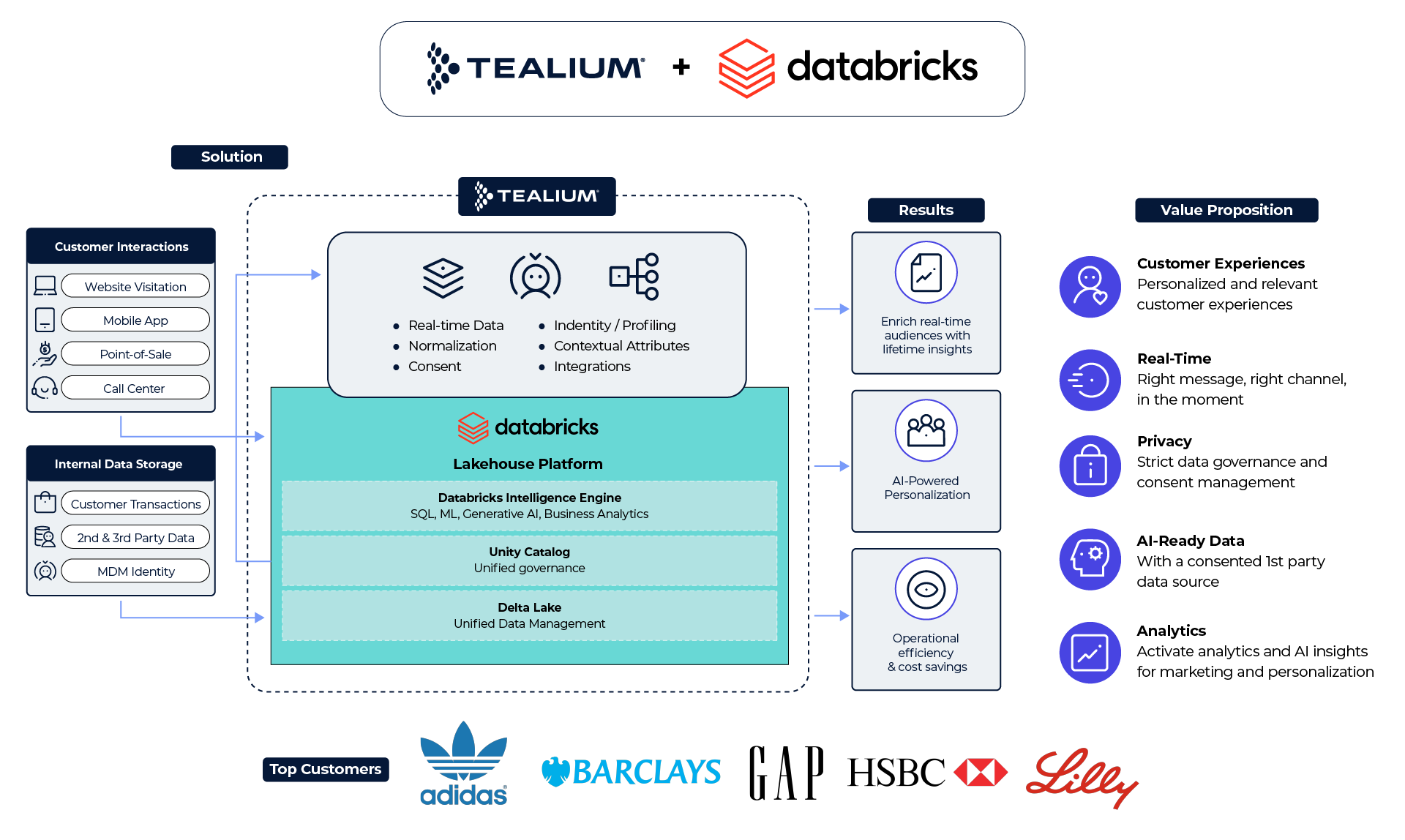 Tealium_Databricks
