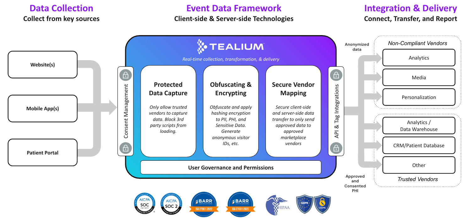 event data framework