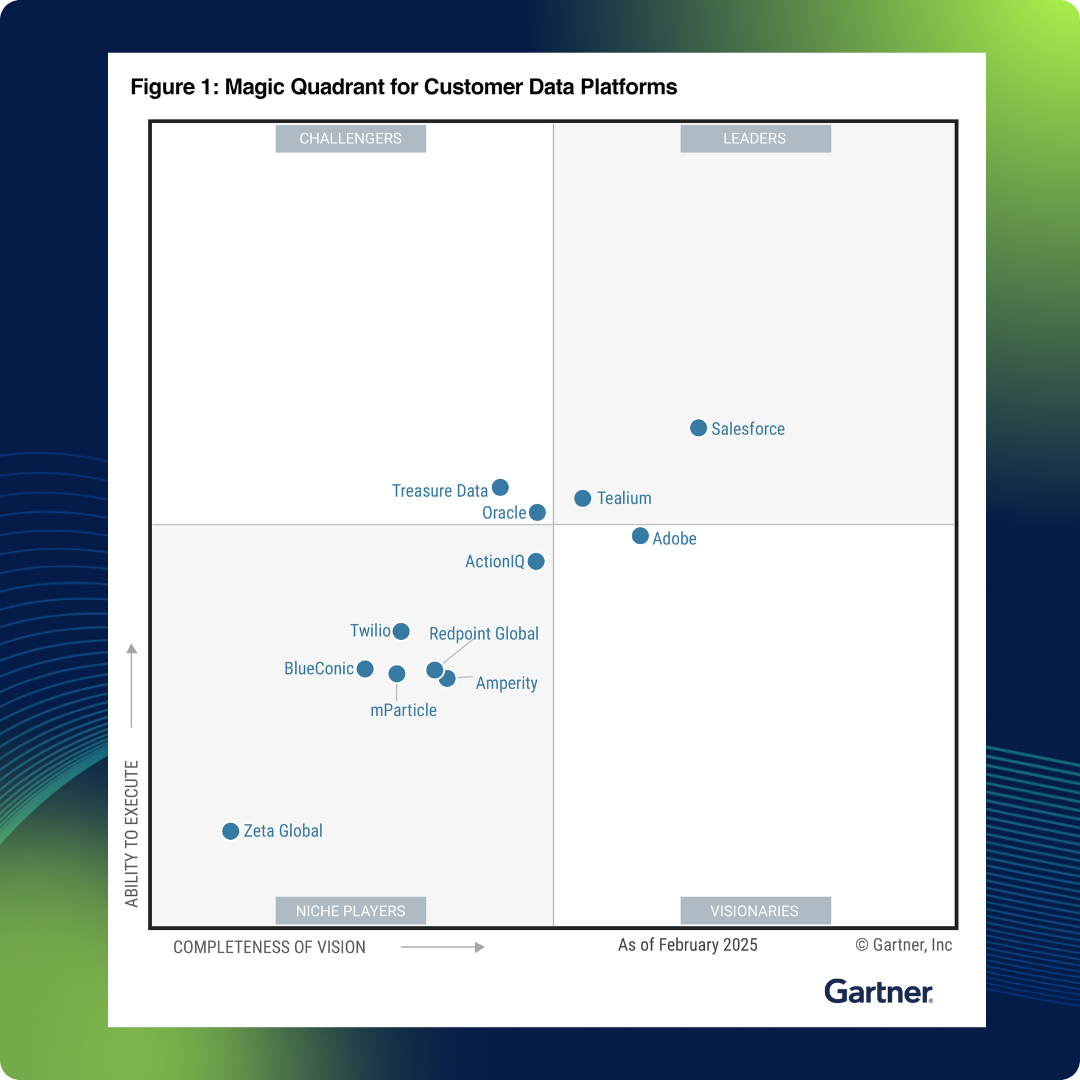 Magic-Quadrant-2