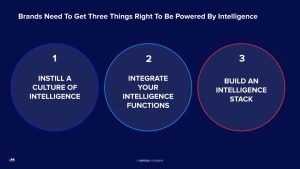 3 Pillars of an "Intelligence-Led" Enterprise
