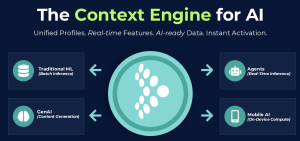 The context engine for AI