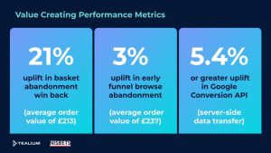 Nisbets Performance Metrics - User Group UK 2025