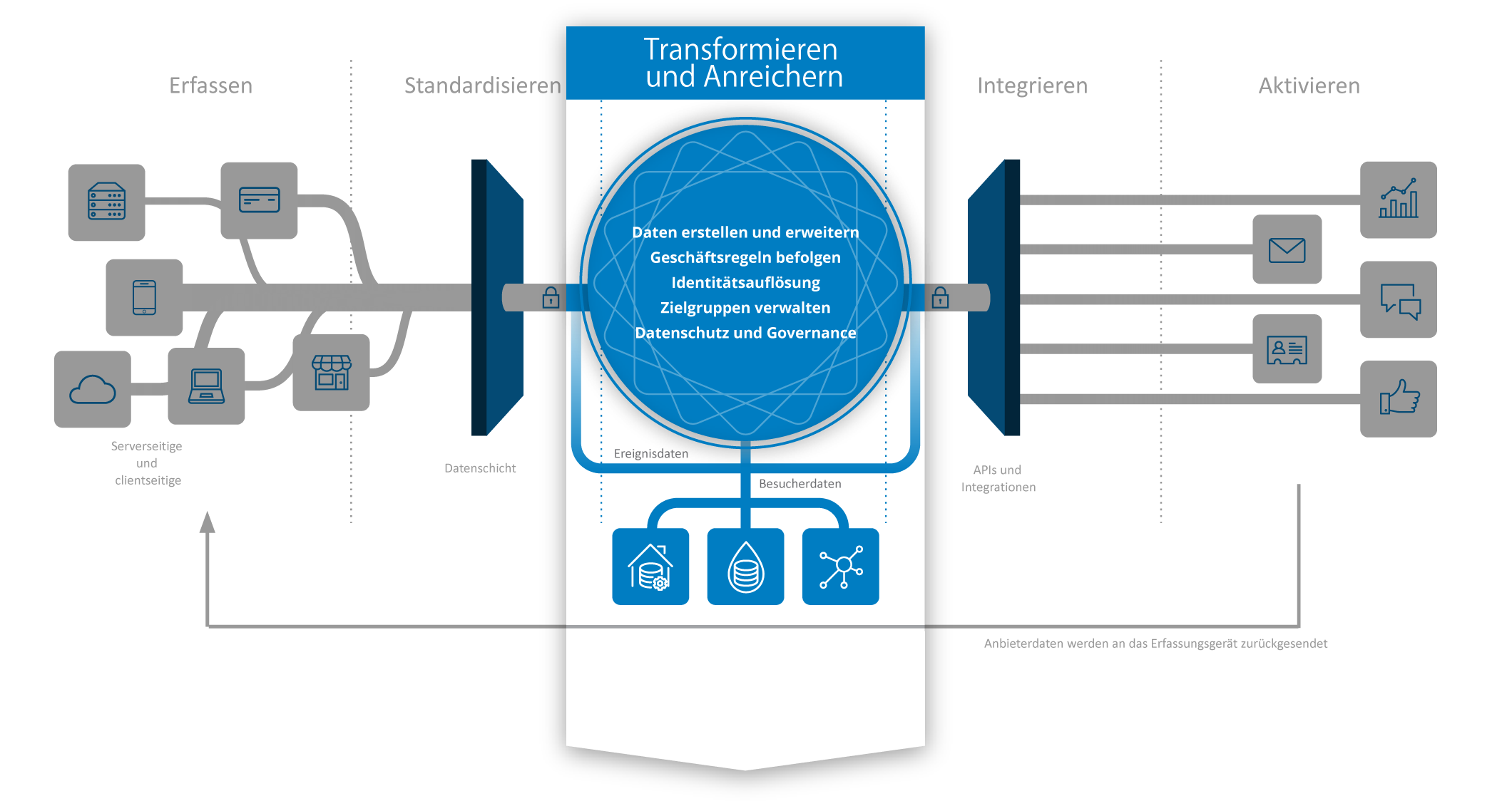 transform_and_enrich_highlight_hero_de_02-1