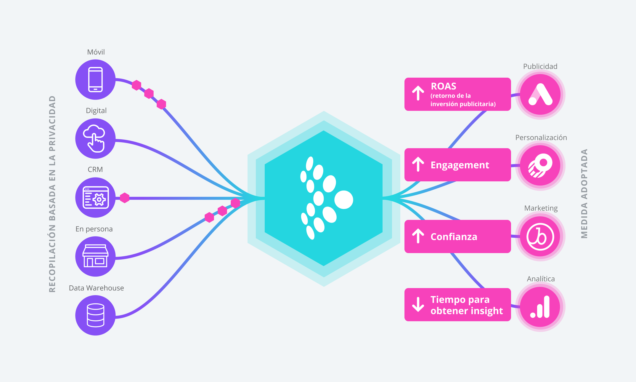 tealium_platform_pharma_still_spanish