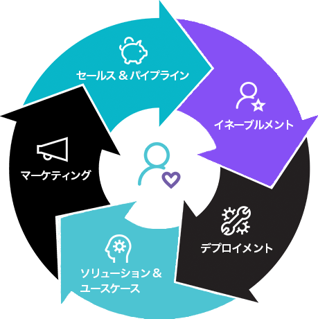 partner_engagement_cycle