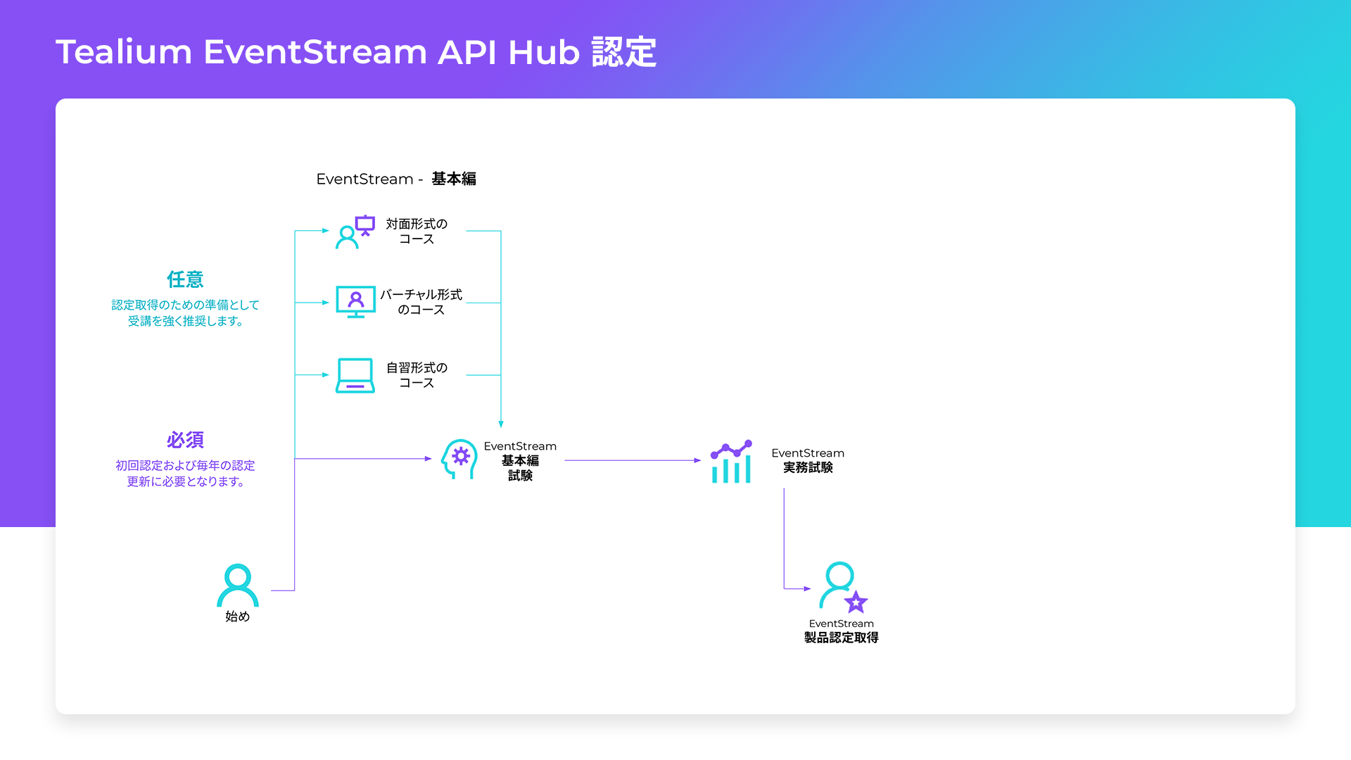 eventstream-certification-path-ja