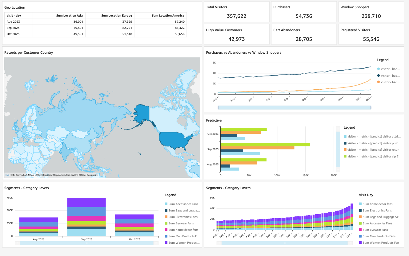 da-datainsights-retail-21-dashboard-101323