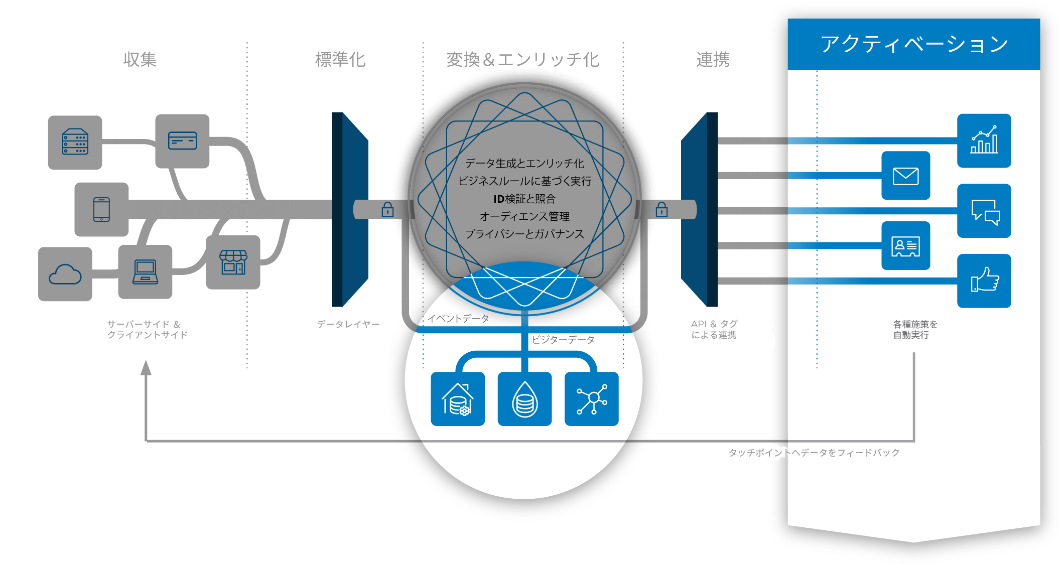 cdh_activate_diagram-ja_2120x1124