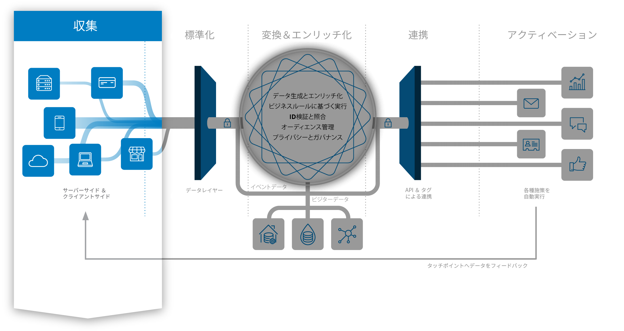 cdh_collect_diagram-ja_2120x1124