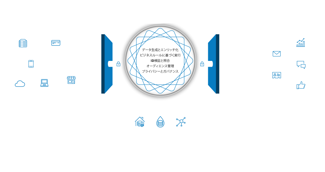 cdh_overview_diagram-ja_1060x562-1