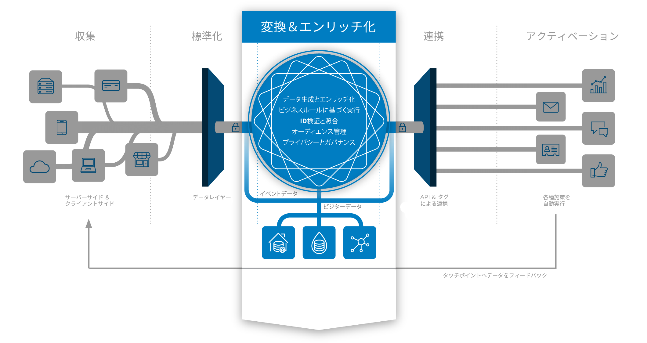 cdh_transform_and_enrich_diagram-ja_2120x1124-1