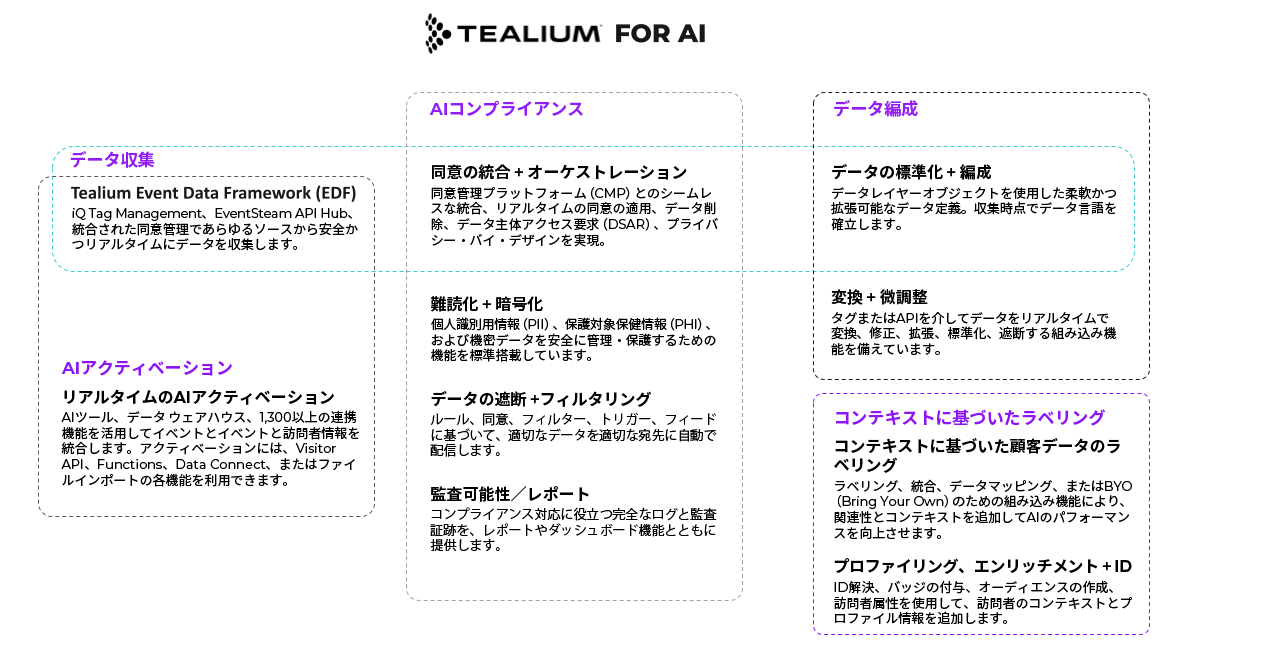 tealium-for-ai-story-outline-ja
